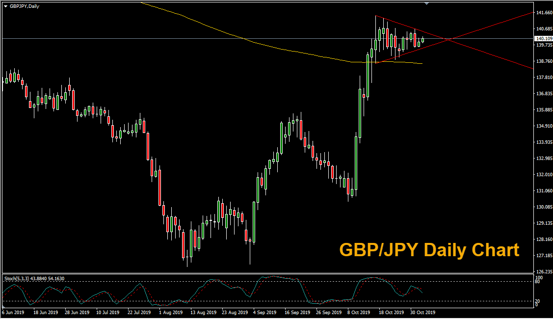 GBPJPY