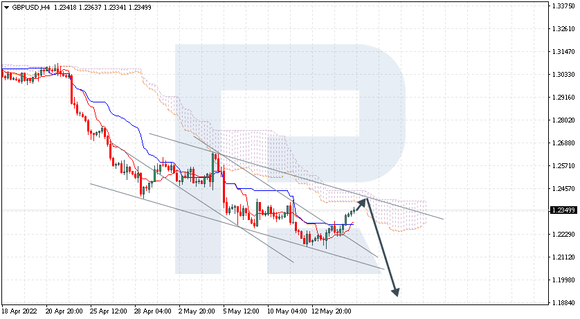 GBPUSD