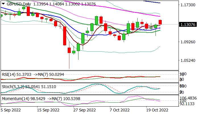 GBPUSD
