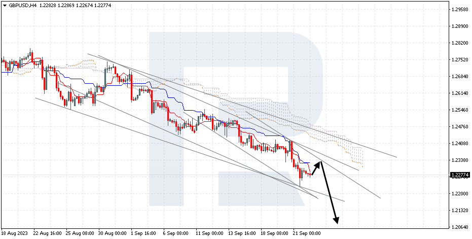 GBPUSD
