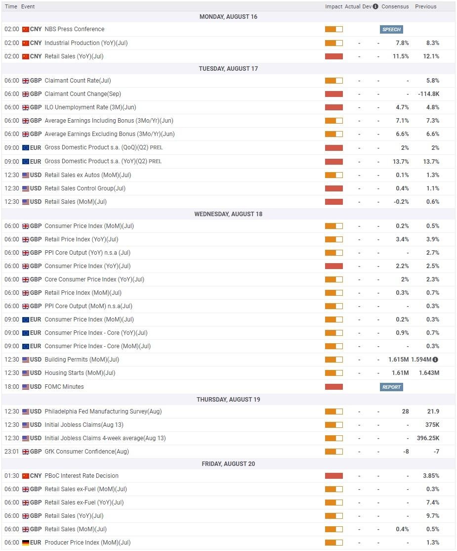 Gold Economic Calendar