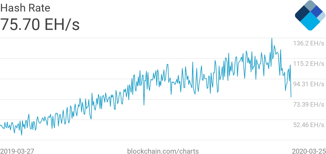 Hash Rate