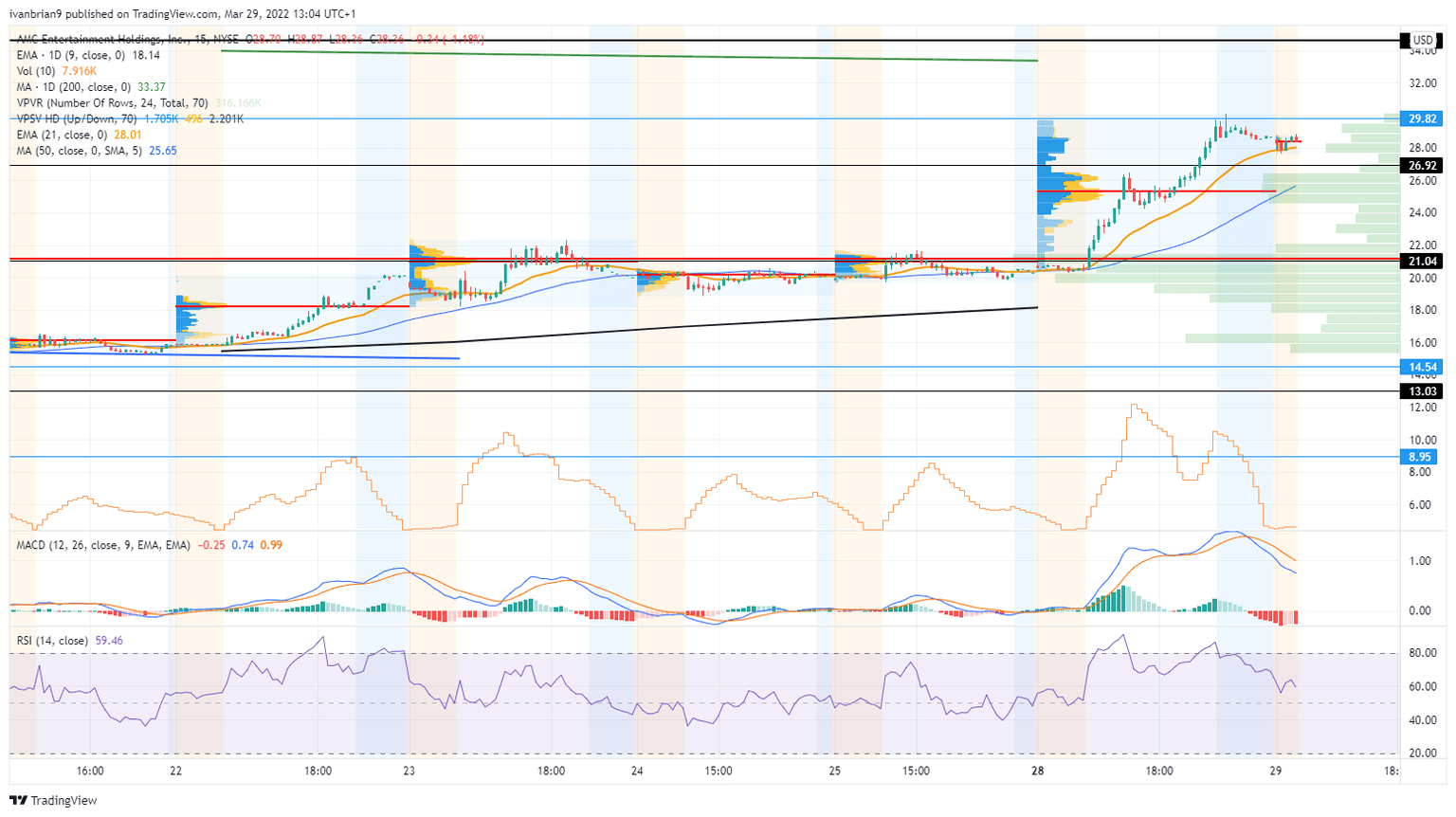 AMC stock chart 15 minute