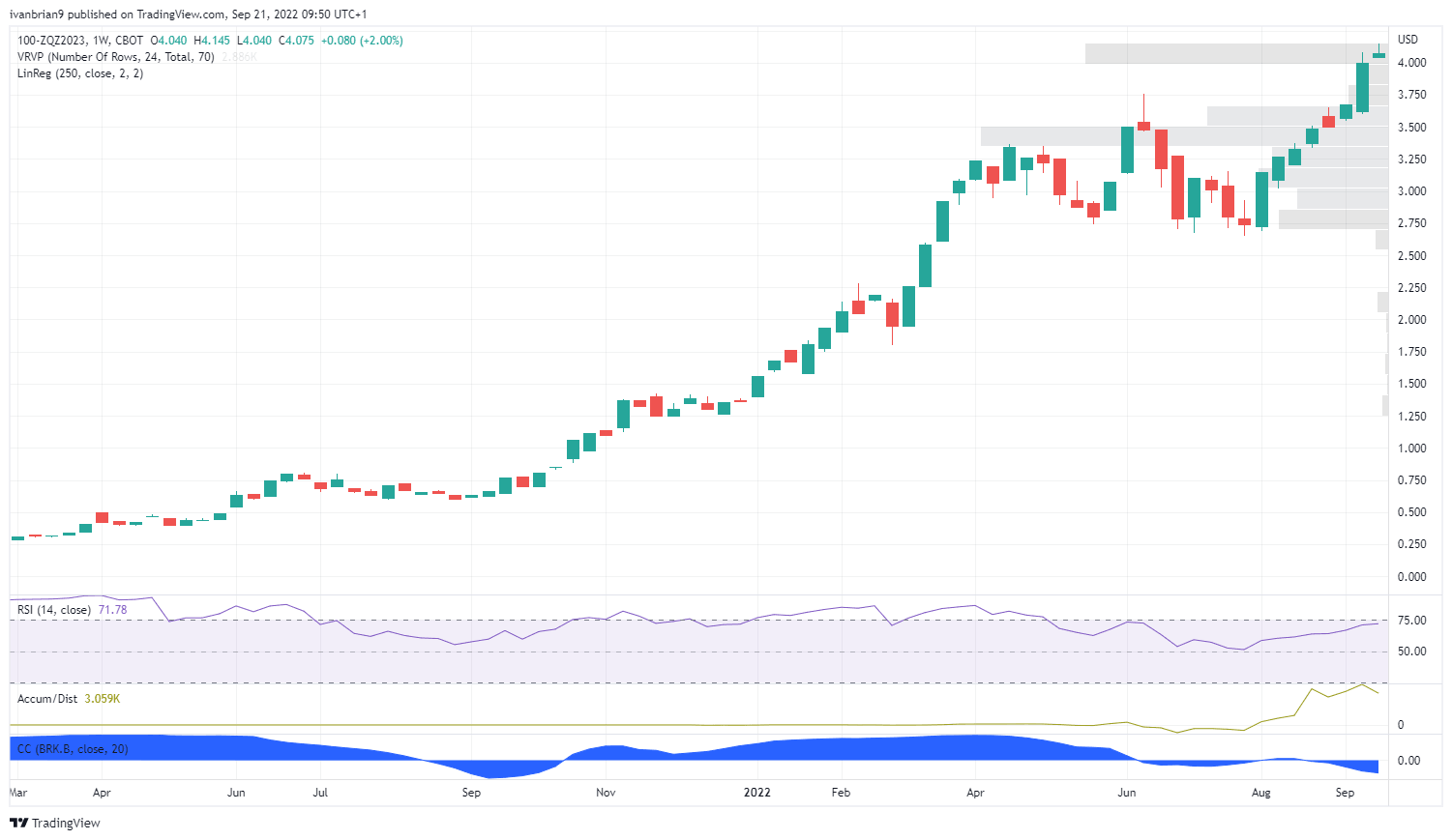 Fed funds futures chart