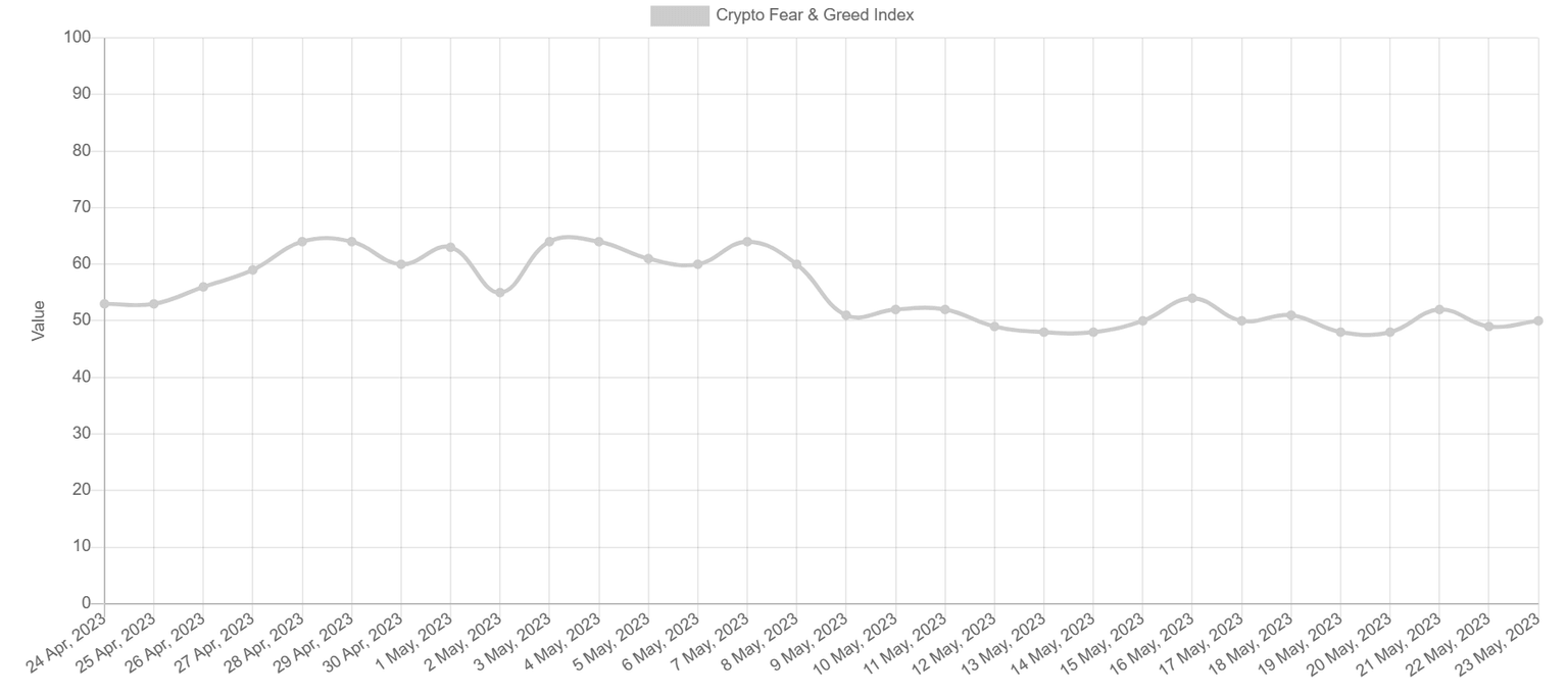 Crypto Fear and Greed Index