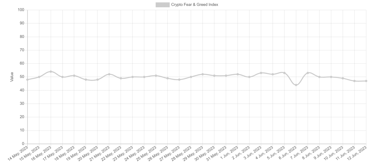 Crypto Fear and Greed index