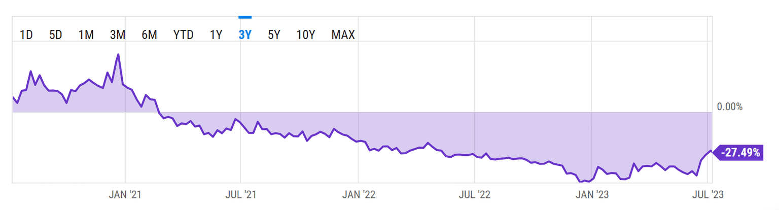 Grayscale Bitcoin Trust discount to NAV