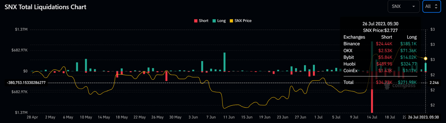Synthetix liquidations