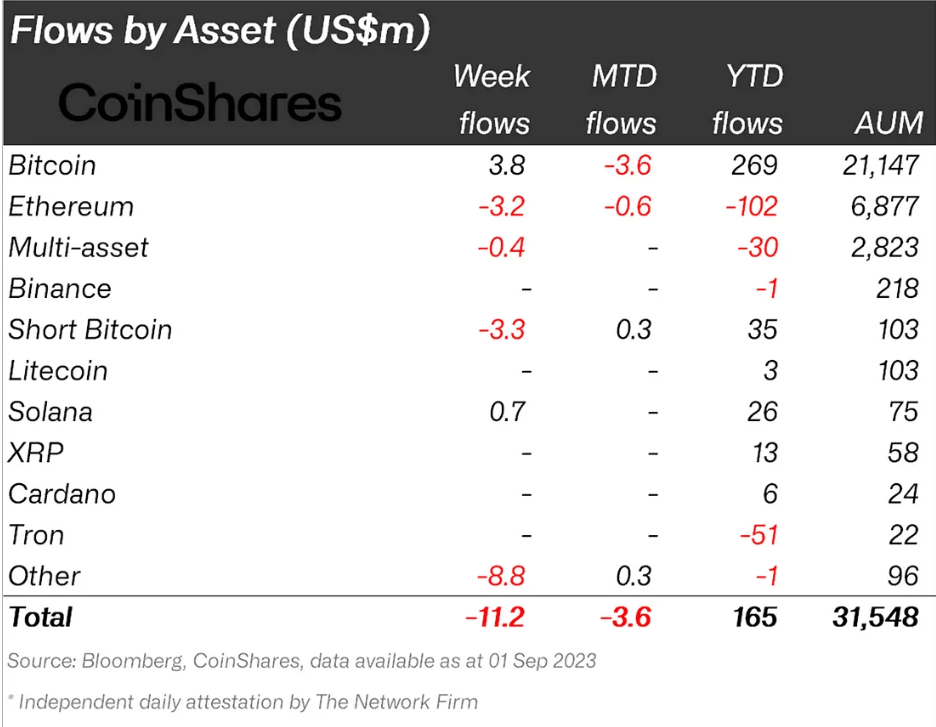 Ethereum institutional interest