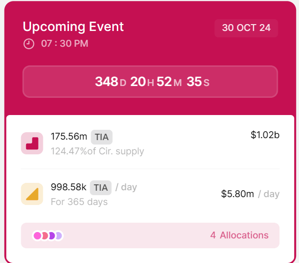 Celestia token unlocks