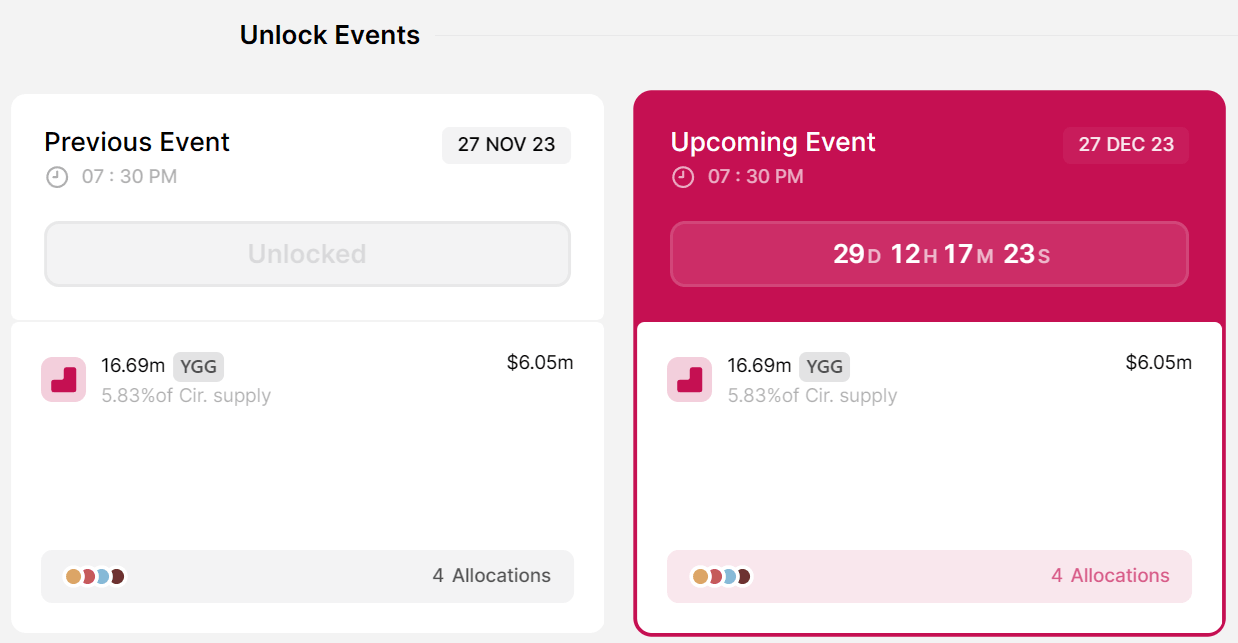 YGG token unlock event