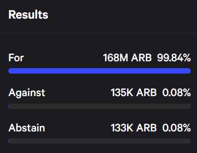 Arbitrum DAO proposal voting result