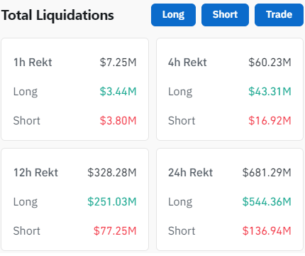 Total liquidations