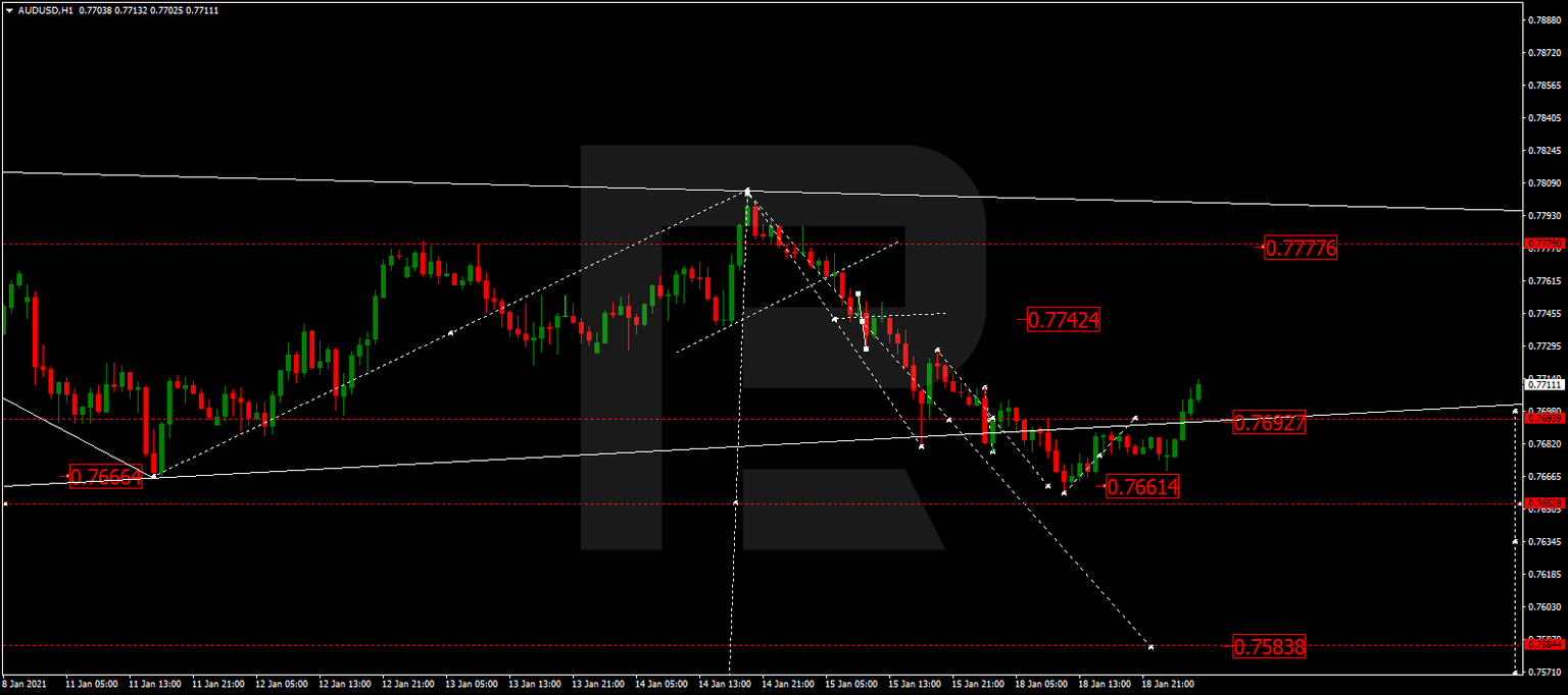 AUDUSD