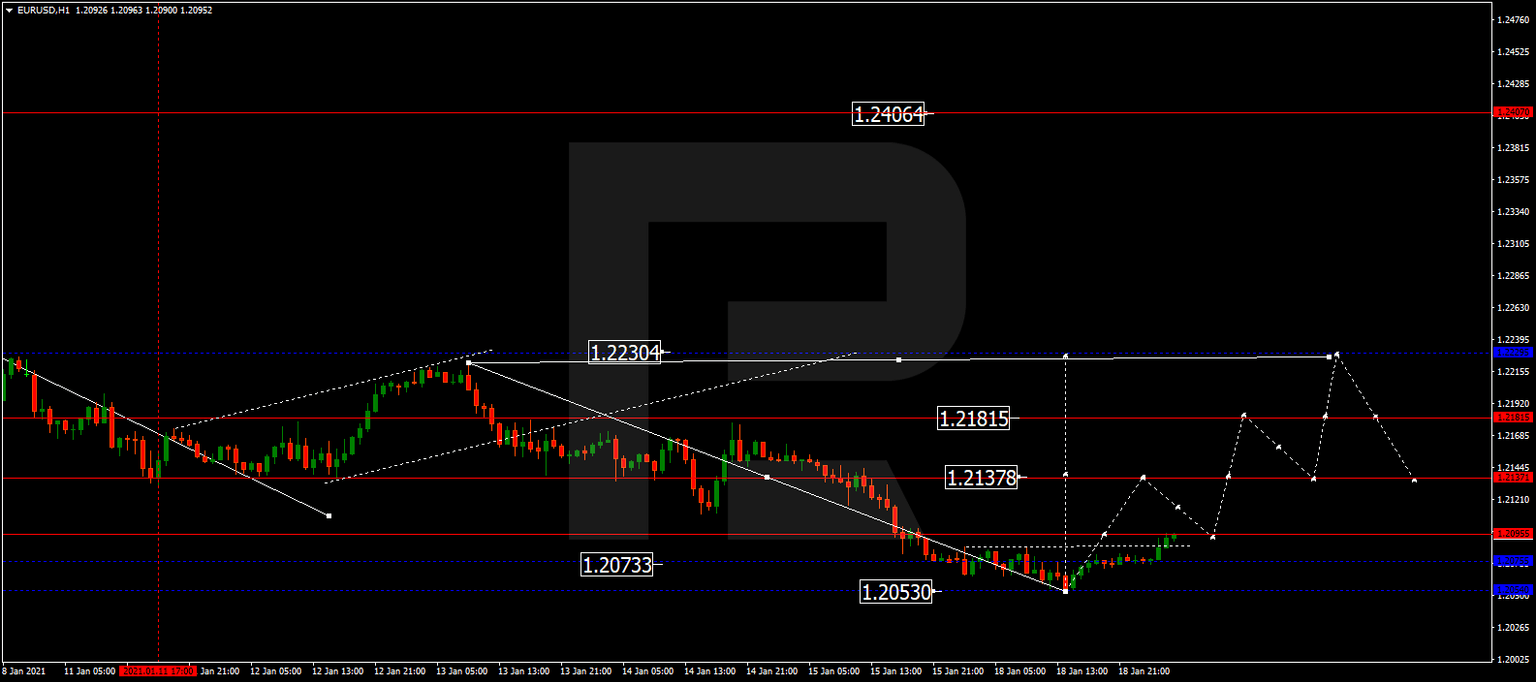EURUSD