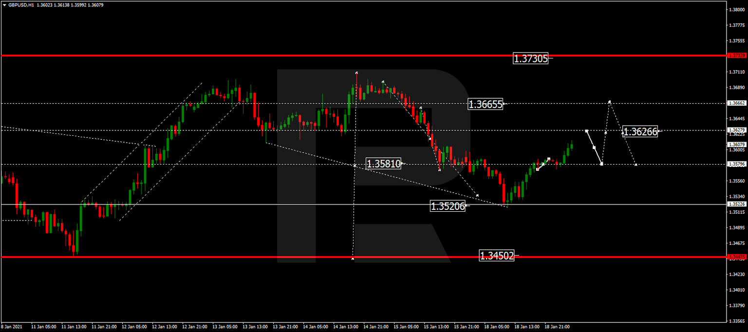GBPUSD