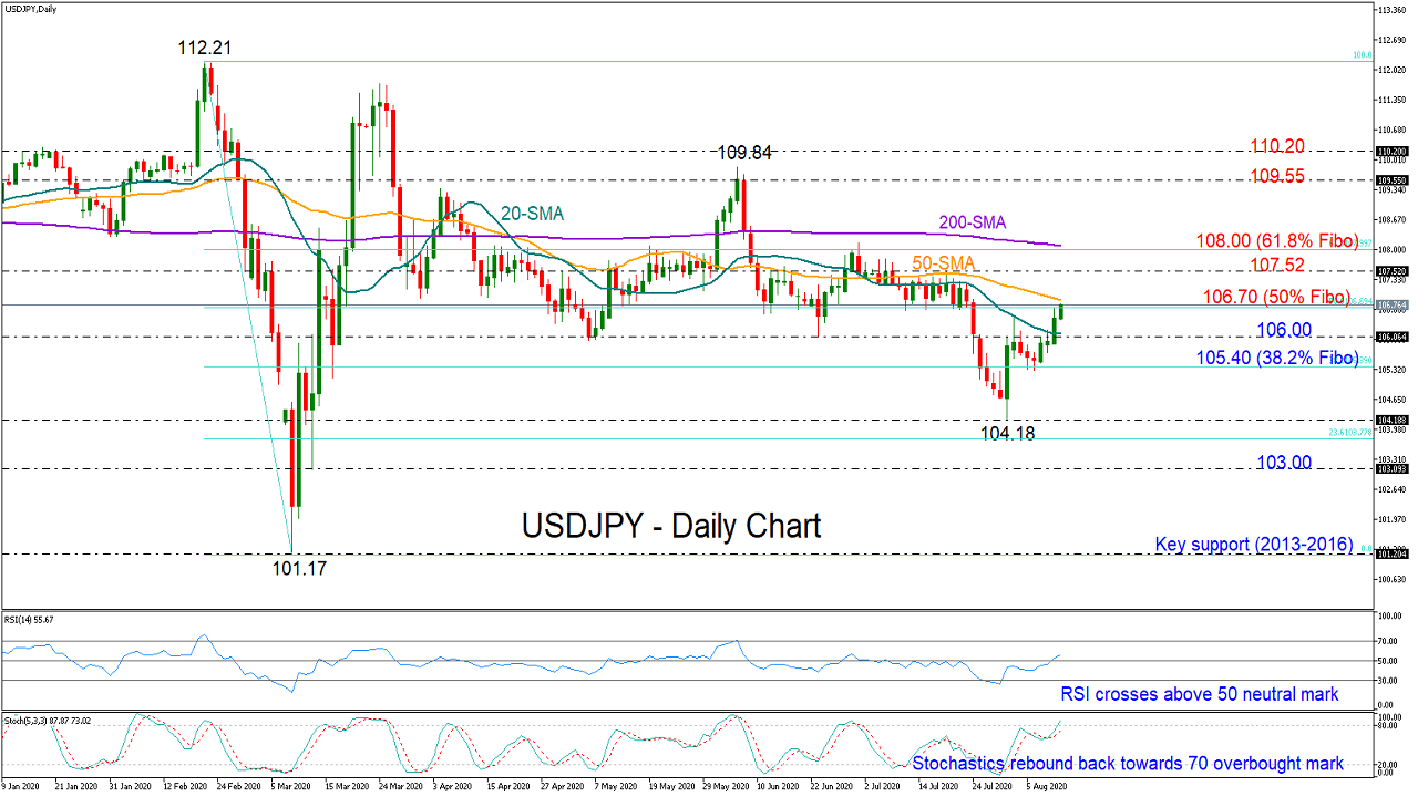 USDJPY