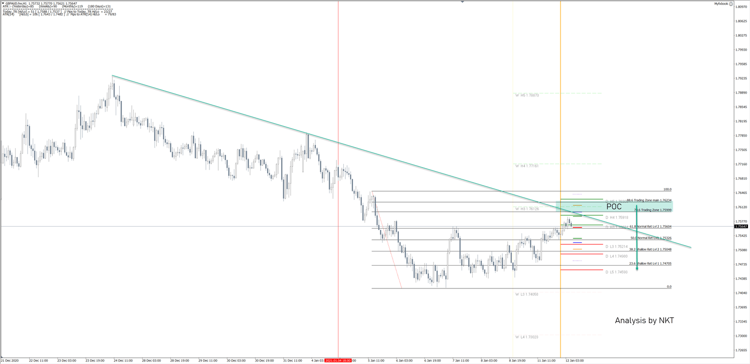 GBPAUD
