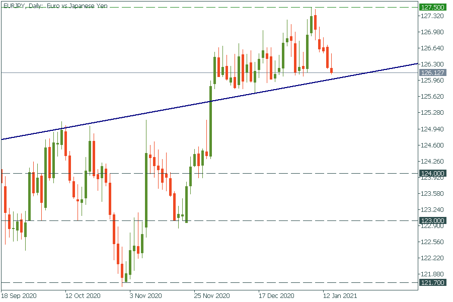 EURJPY