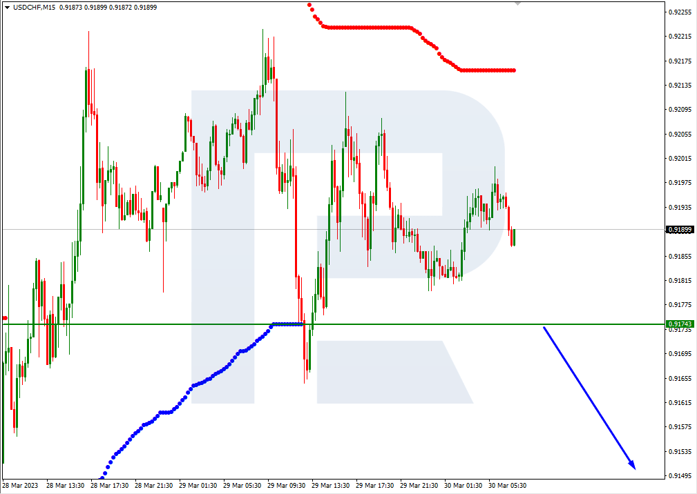 USDCHF