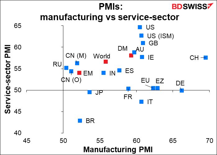 PMI