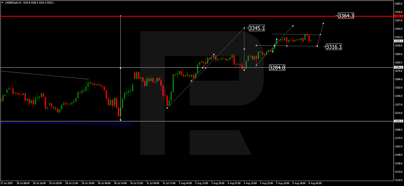 SP500
