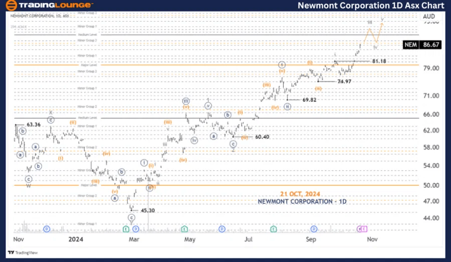 NEWMONT