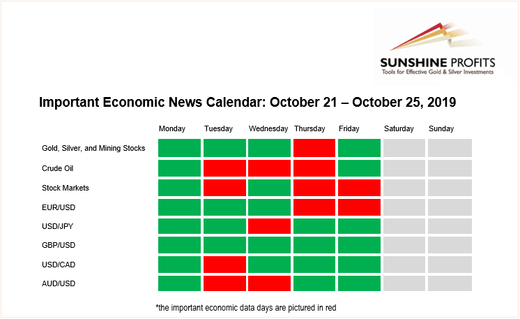 Economic Calendar