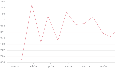 Non-defense Capital Goods Ex-Aircraft