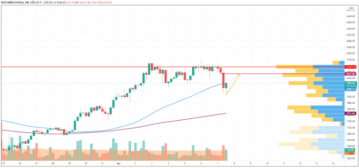 ETHUSD