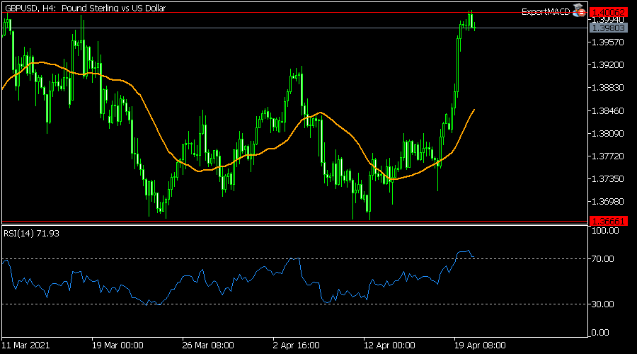 GBPUSD