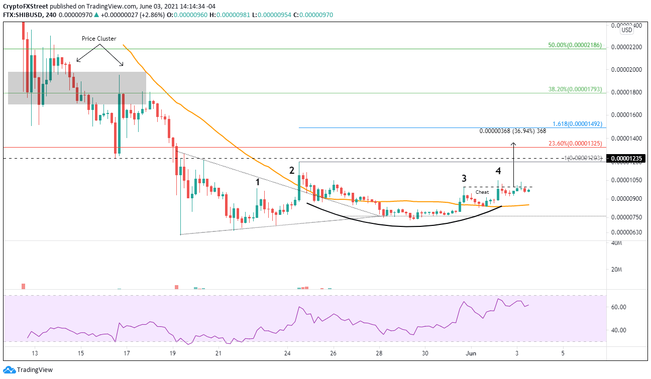 SHIB/USD 4-hour chart