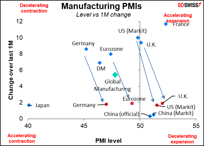 PMIs