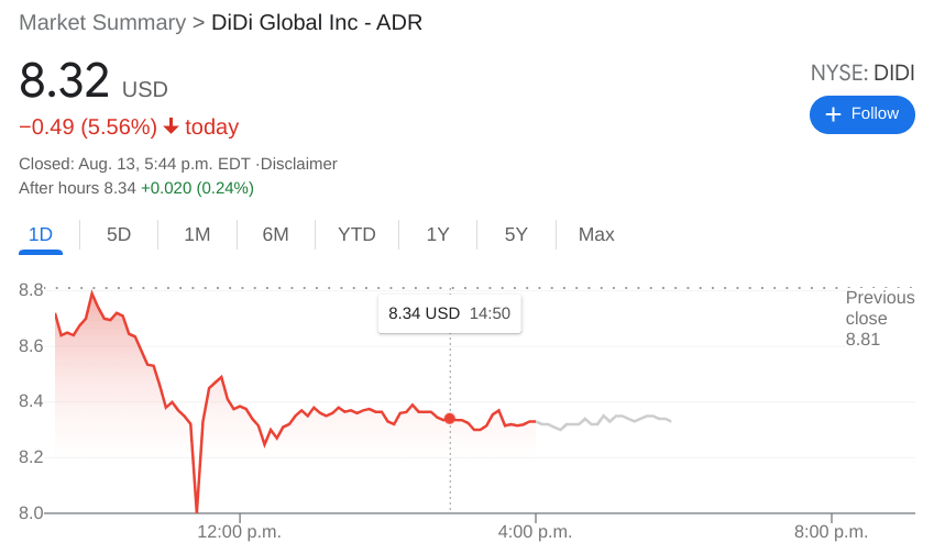 NYSE:DIDI didi chart