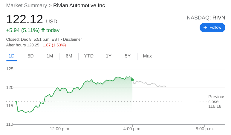 RIVN Stock