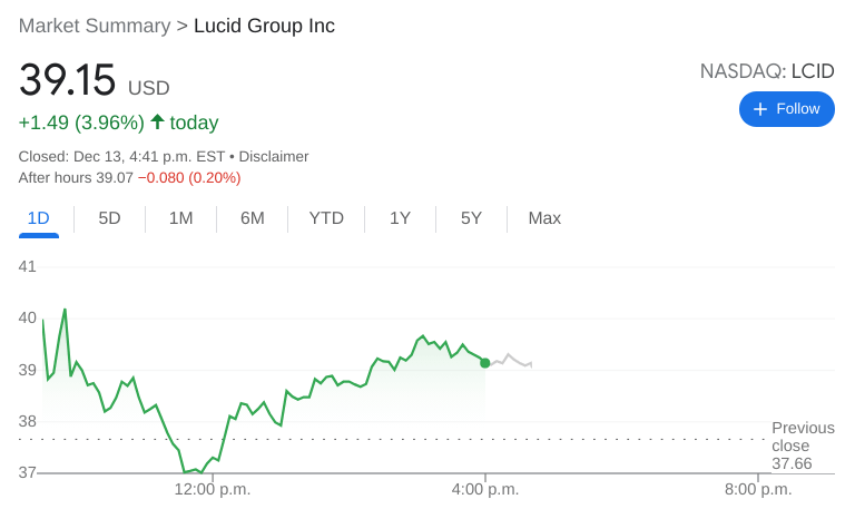 LCID Stock