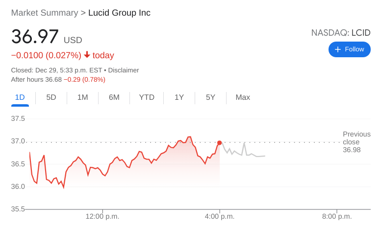LCID Stock