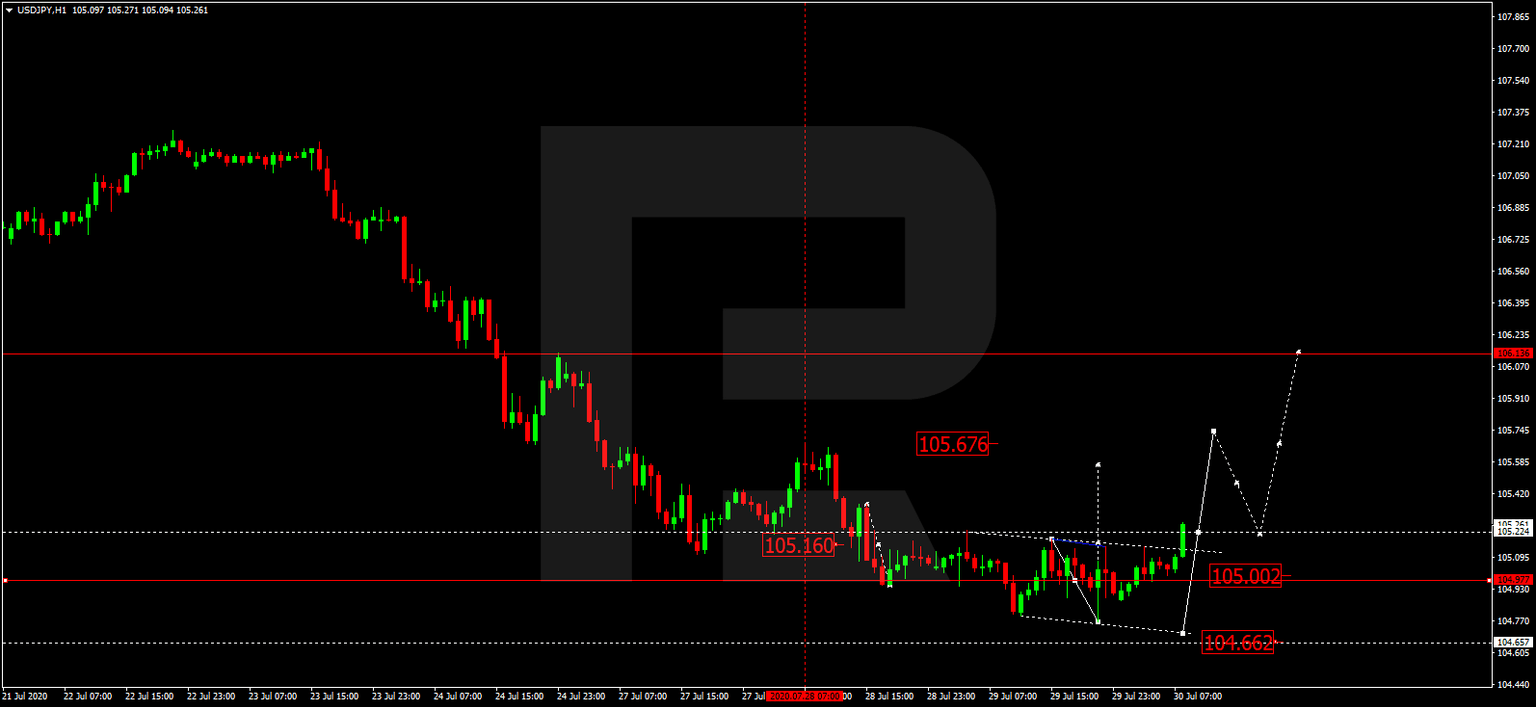 USDJPY
