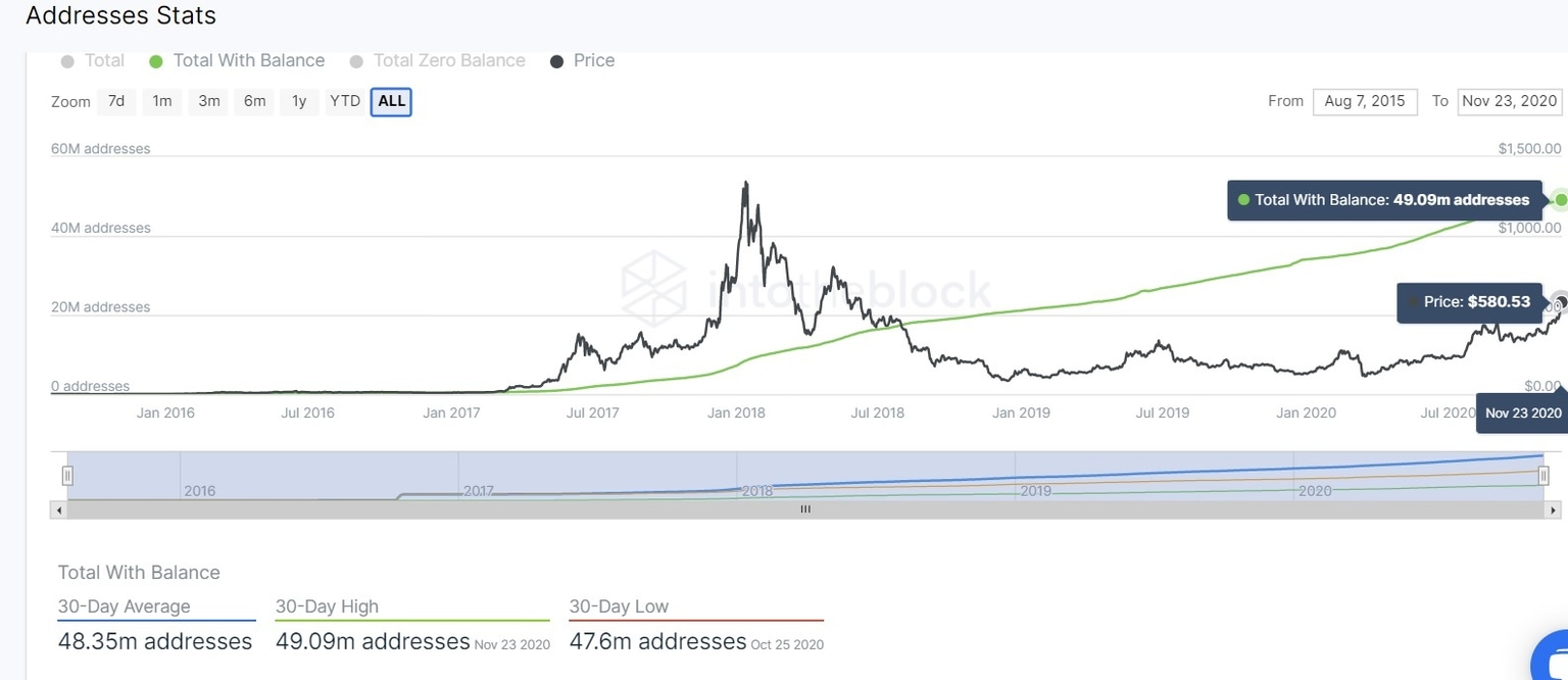 total addresses with balance
