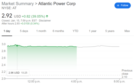 AT stock price chart