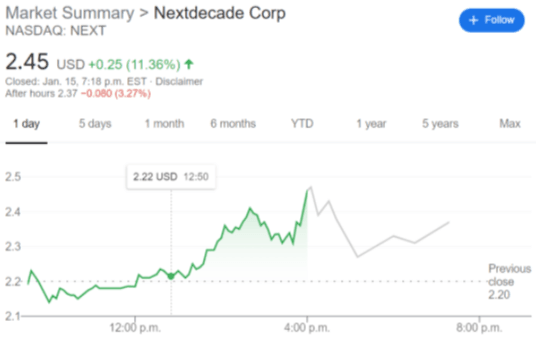 NEXT stock price chart