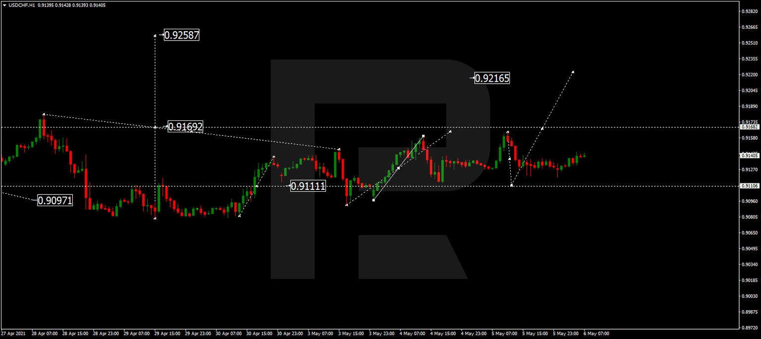 USDCHF