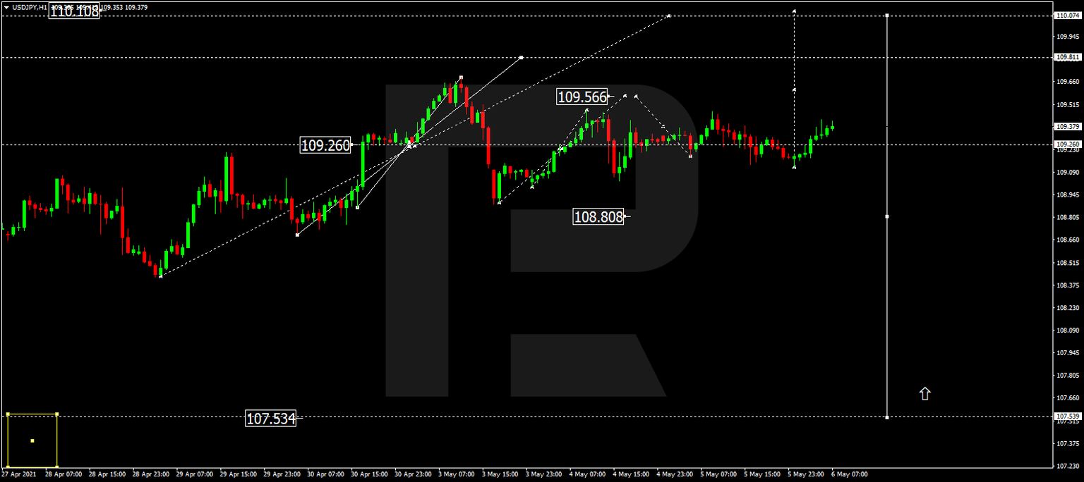 USDJPY