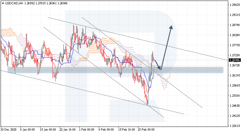 USDCAD