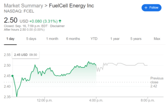 FCEL stock price chart