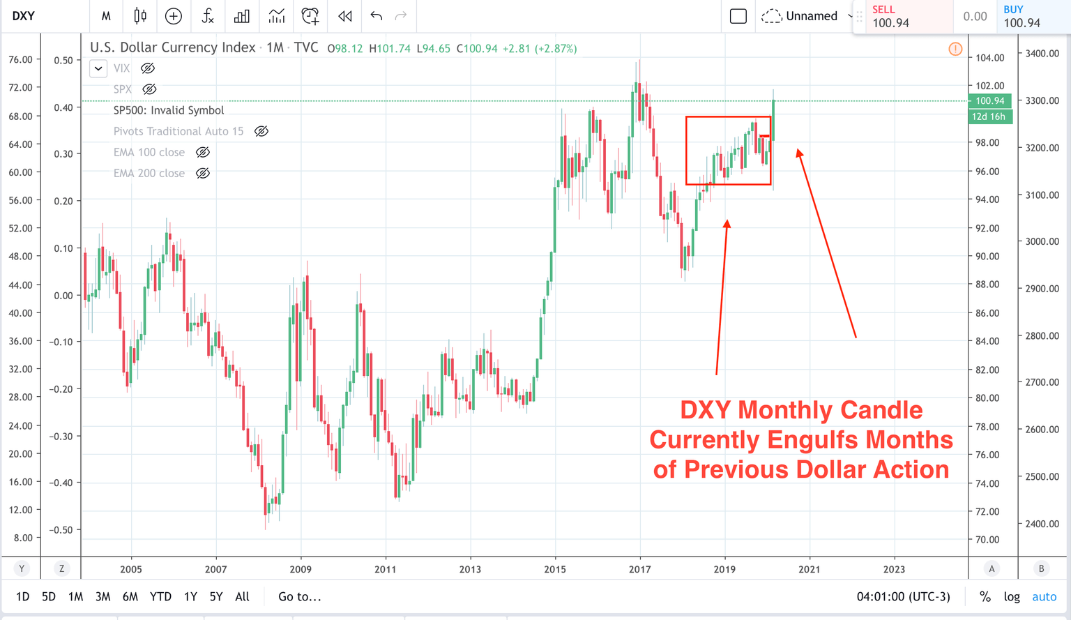 DXY