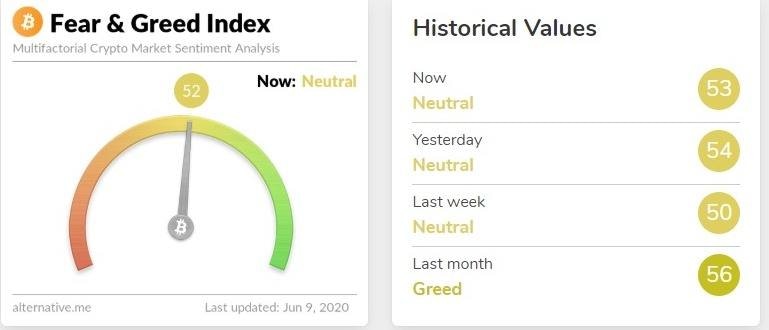 Source: alternative.me