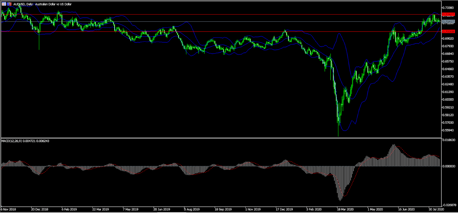 AUDUSD