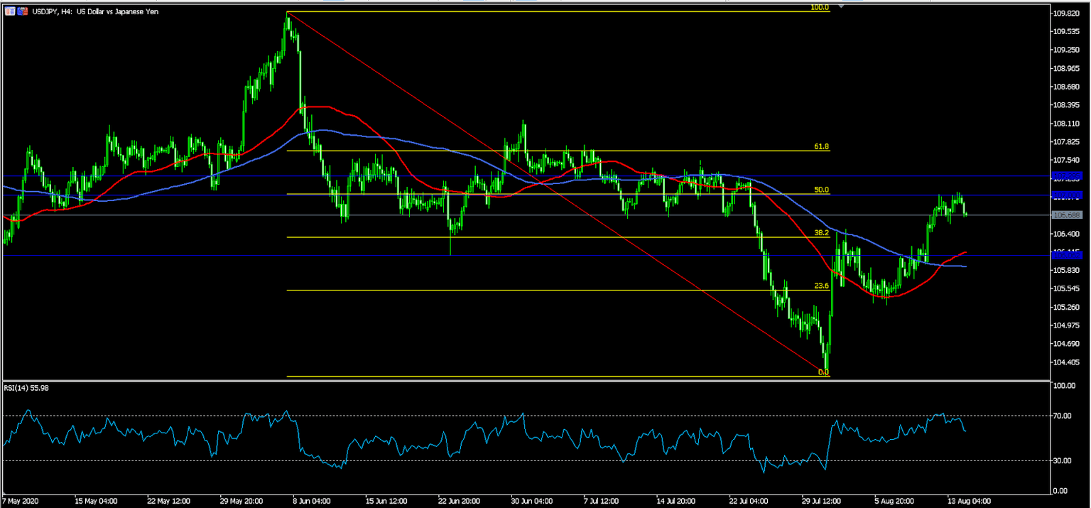 USDJPY