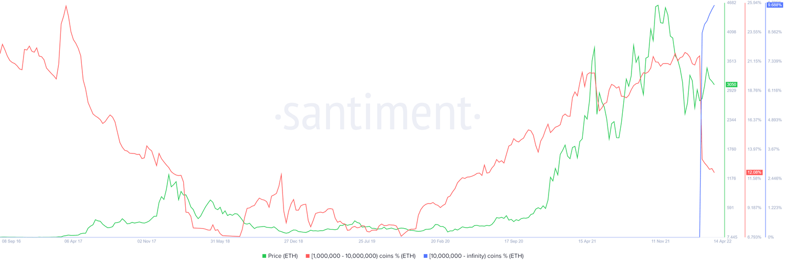 ETH supply on exchanges